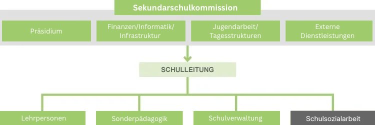 Schulsozialarbeit