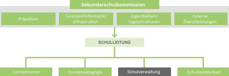 Schulverwaltung
