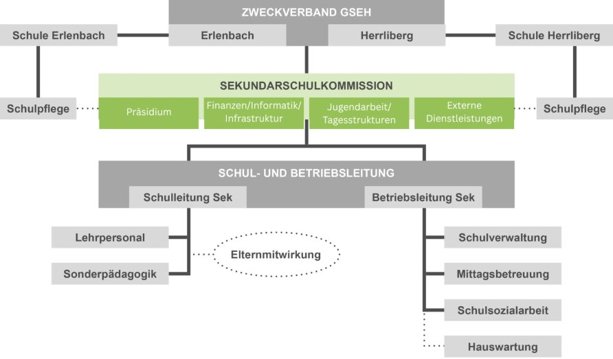 Sekundarschulkommission